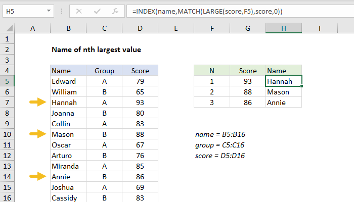 excel-formula-name-of-nth-largest-value-exceljet